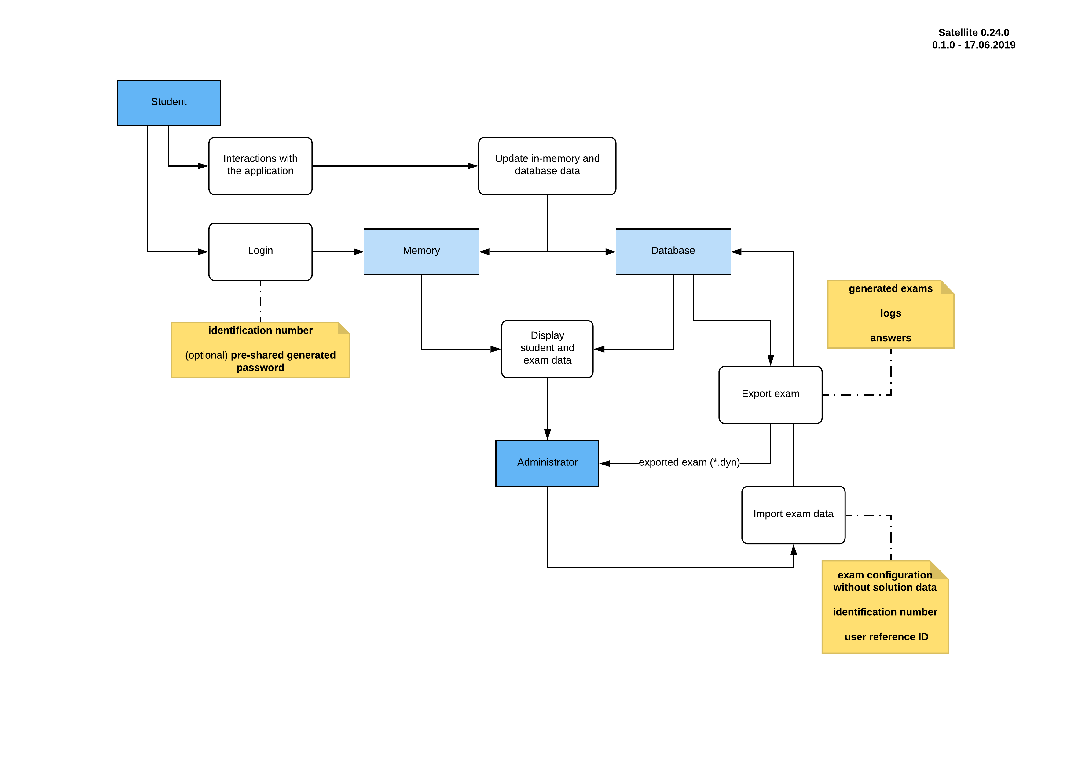 dataflow_diagram_0_24_0_v1.png